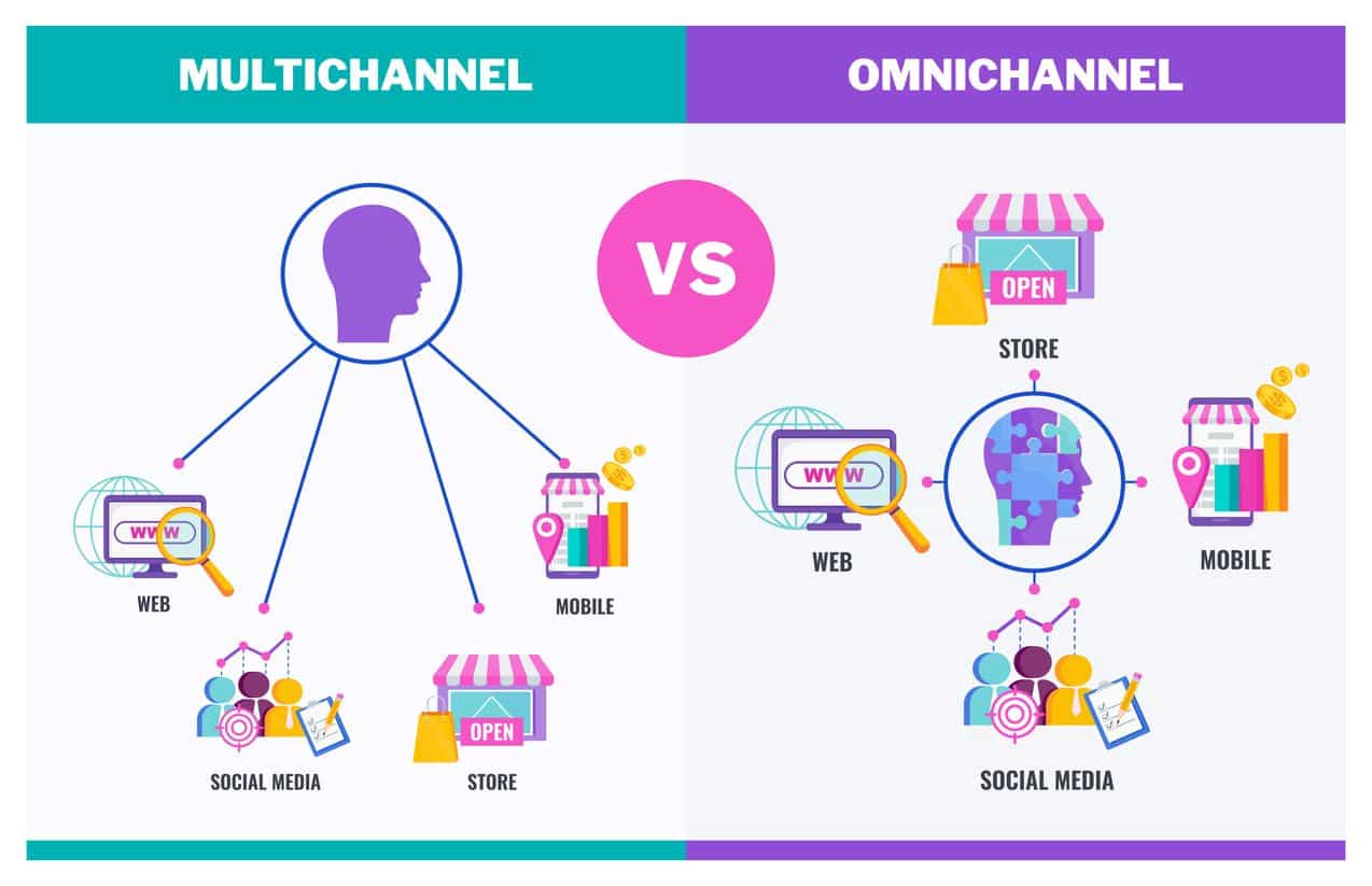omnichannel vs multichannel comparison