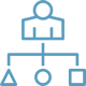 Sets Of Customer Needs | Icon
