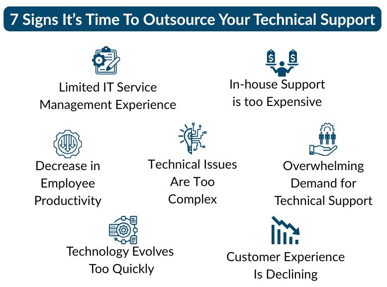 Infographic showing 7 signs that it's time to outsource your business technical support.