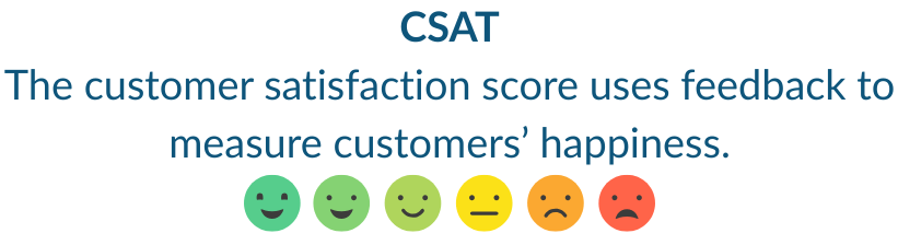 CSAT definition with smiley faces as a scale from happy to sad.