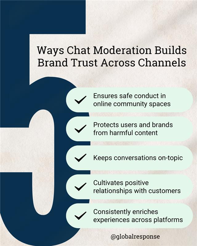 Chat moderation builds brand trust An infographic with a table showing the five ways that chat moderation builds brand trust.