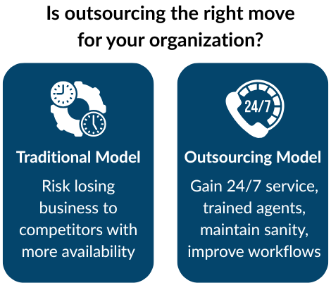 outsourcing vs traditional customer support A comparison of outsourcing customer support vs in house customer support.