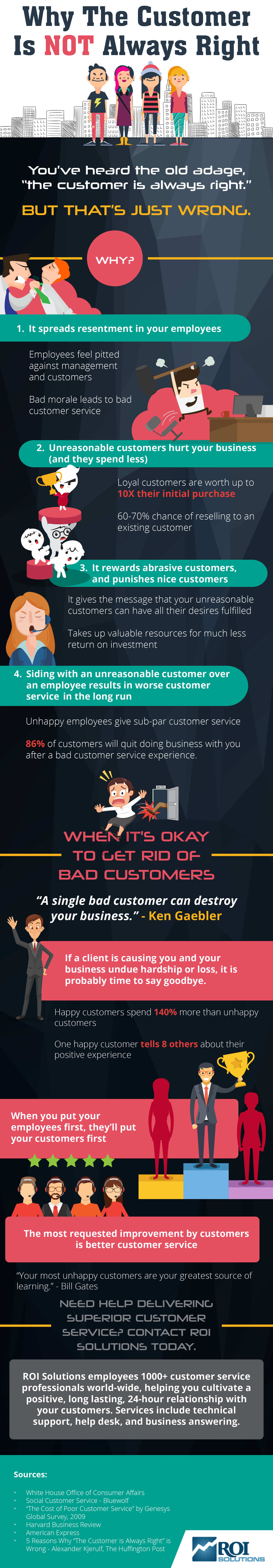 Why The Customer Is Not Always Right | Infographic