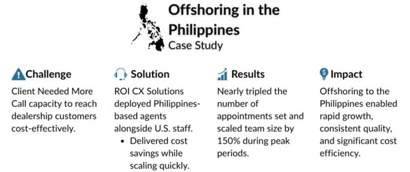A brief overview of a offshore contact center case study in the Philippines.