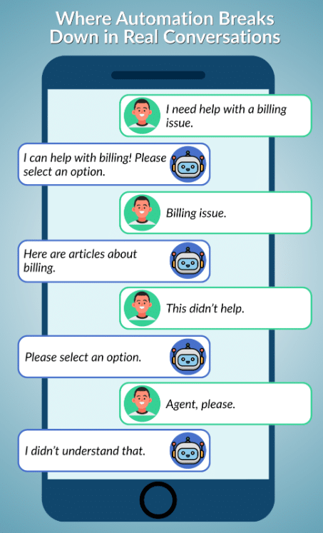 Image of a mobile phone text conversation with AI.