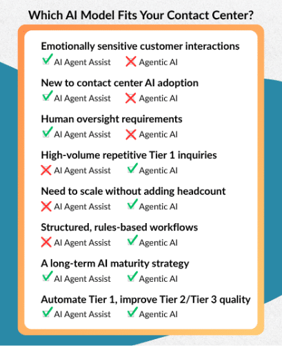 A list showing how to determine which AI model fits your contact center.